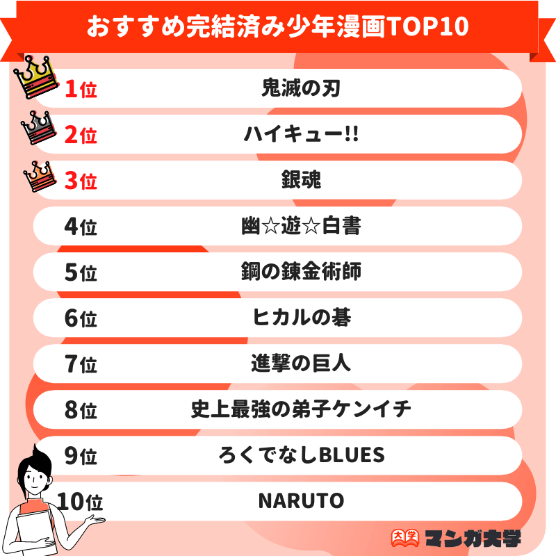 完結済み少年漫画おすすめ46選 漫画好き500人の人気ランキング