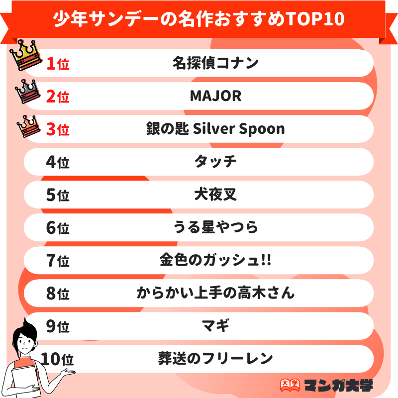 サンデーの名作おすすめ17選 漫画好き500人の人気ランキング