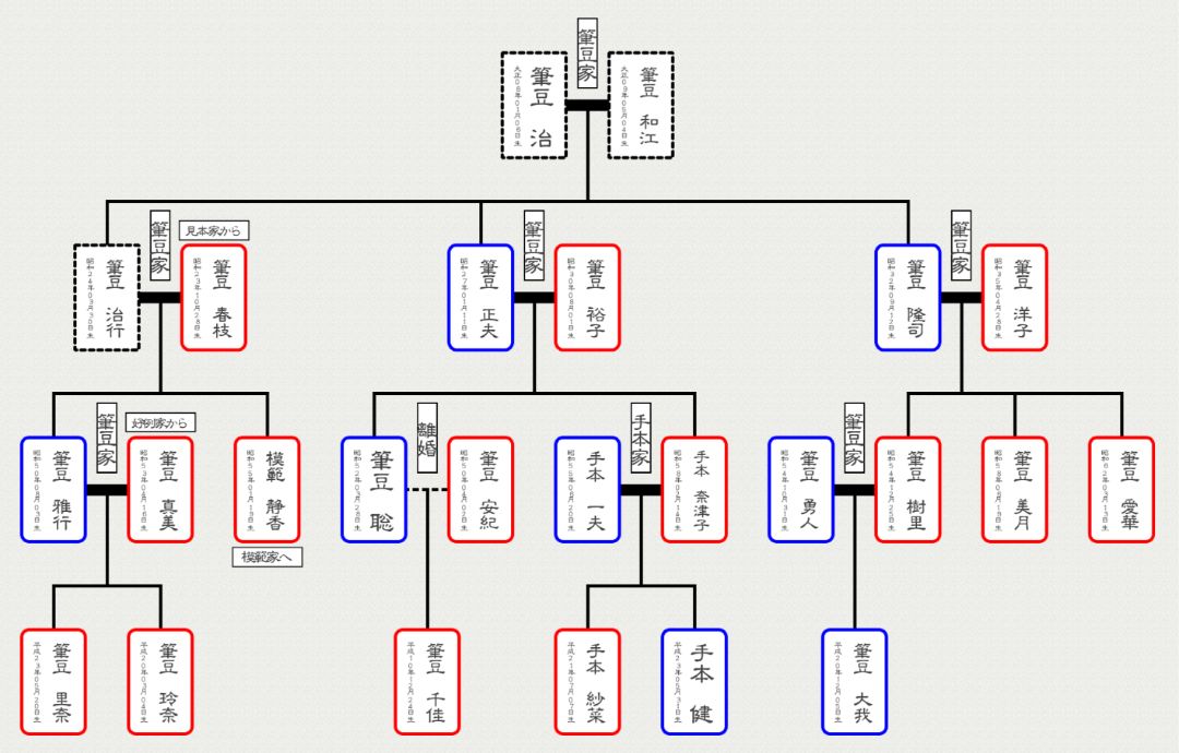 家系図をエクセルで作る方法【行政書士監修】