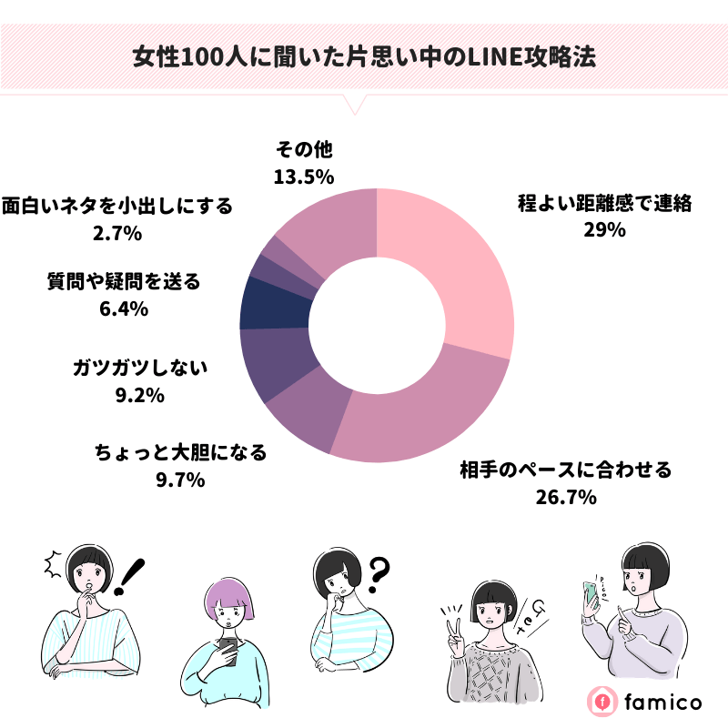片思いのライン攻略法 女性100人が実践するテクニック集