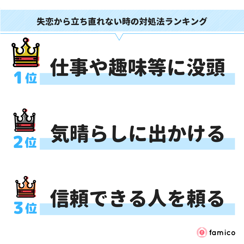 失恋から立ち直れない 同じ経験を持つ男性100人の対処法